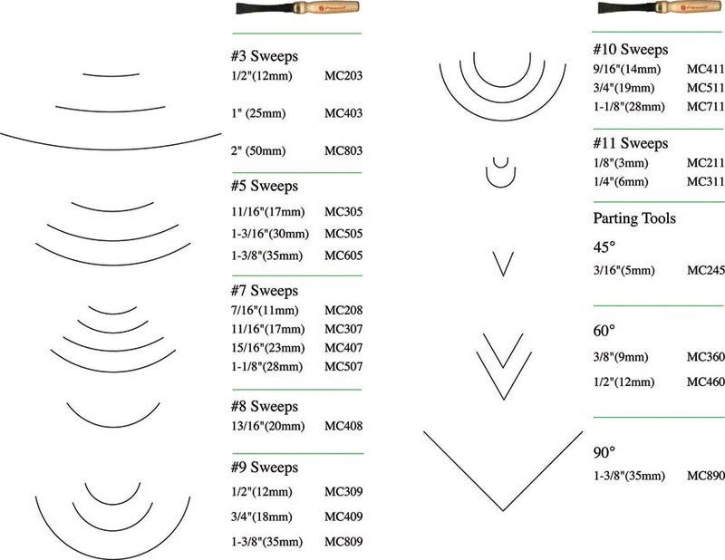 Flexcut Four Piece Mallet Sculptor Set