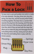 Grim Workshop Tip Guide Lock Picking