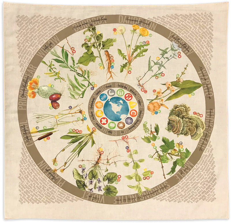 Wazoo Survival Gear Neck Gaiter Foraging Reference